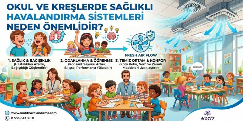 Okul ve Kreşlerde Sağlıklı Havalandırma Sistemleri Neden Önemlidir?