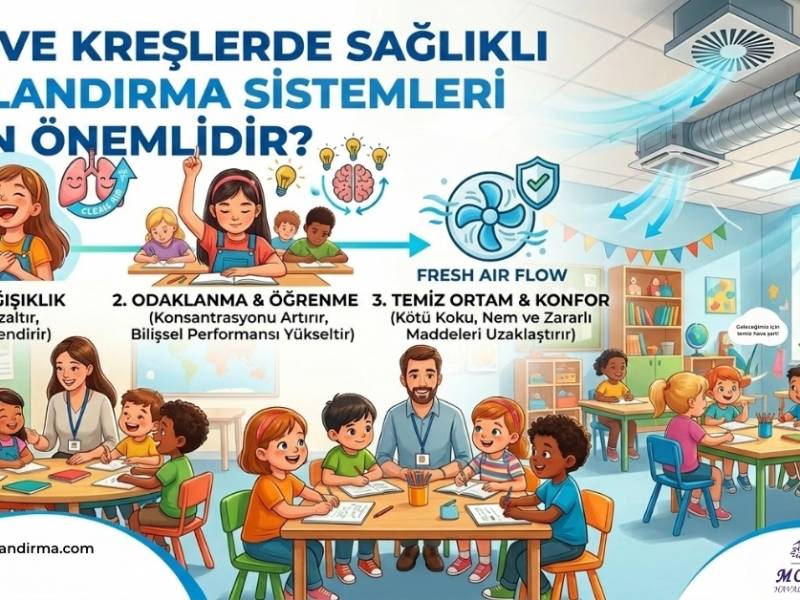 Okul ve Kreşlerde Sağlıklı Havalandırma Sistemleri Neden Önemlidir?